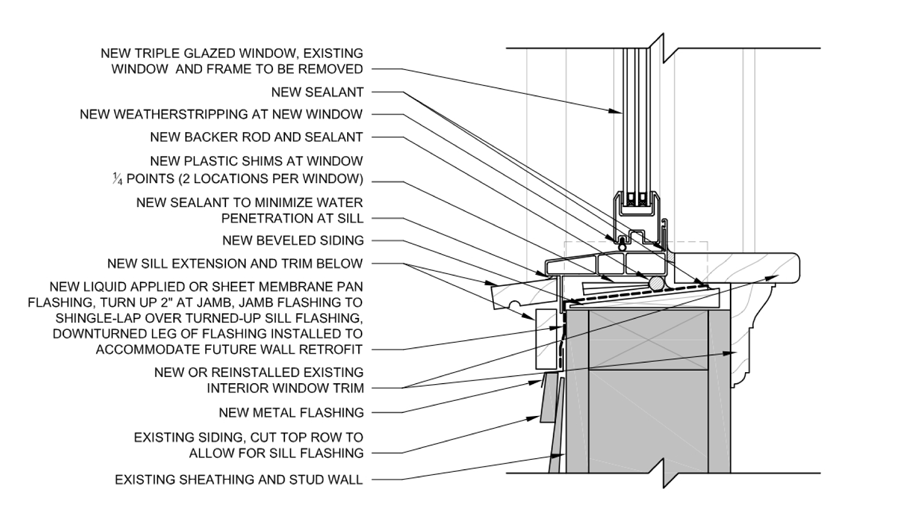 Anatomy Of A Fireplace Awesome Image Result for Anatomy Of Window Trim