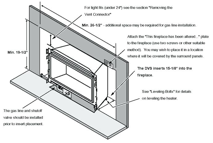 Anatomy Of A Fireplace Elegant Fireplace Insert Parts Diagram Gas Venting Wiring Hearth