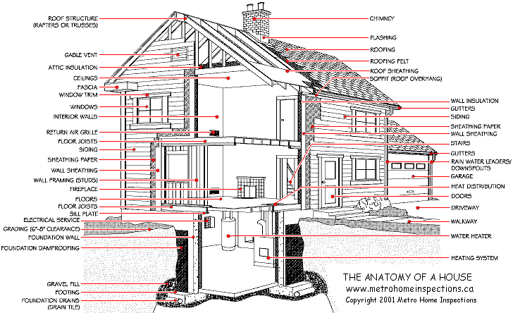 Anatomy Of A Fireplace Unique House Anatomy Architecture In 2019