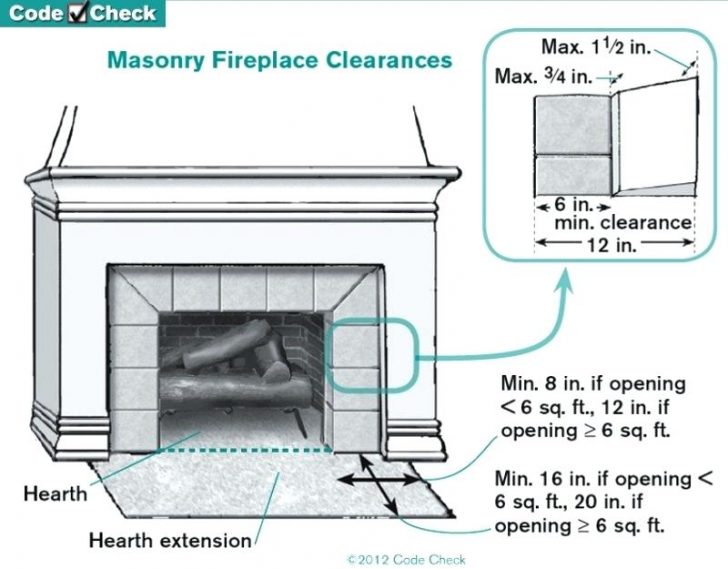 fireplace insert parts diagram gas venting wiring hearth extension rules structure tech home inspections splendid 728x569