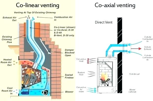 B Vent Gas Fireplace Lovely Different Types Gas Fireplaces Indoor Various Escapes