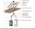 B Vent Gas Fireplace New Duravent Type B Venting Installation Guide