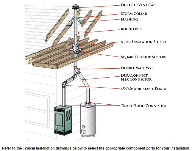 B Vent Gas Fireplace New Duravent Type B Venting Installation Guide