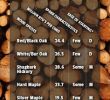 Best Firewood for Fireplace Awesome 128 Best Firewood Images