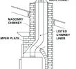 Damper for Fireplace Fresh Gas Fireplace thermocouple Diagram Damper Flue Unique Wiring