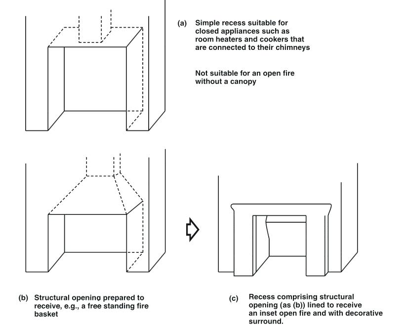 13 Elegant Damper For Fireplace