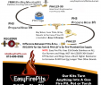 Diy Gas Fireplace Fresh This Diagram Shows the Easyfirepits Parts You Would Need