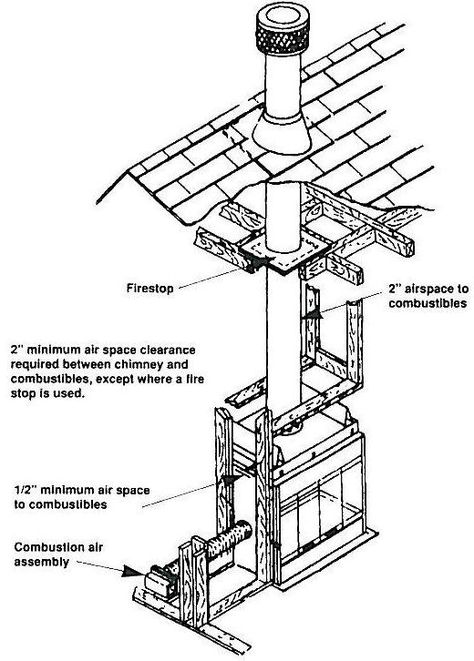 Factory Built Fireplace Inspirational Care & Maintenance Of Your Factory Built Fireplace Chimney