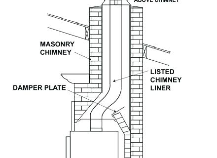 Fireplace Insert Parts Diagram Gas Venting Wiring Hearth fireplace diagram flue victorian parts wood insert of a winning outdoor construction diagra