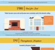 Fireplace Anatomy Elegant 17 Best Chimney Infographics Images