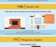 Fireplace Anatomy Elegant 17 Best Chimney Infographics Images