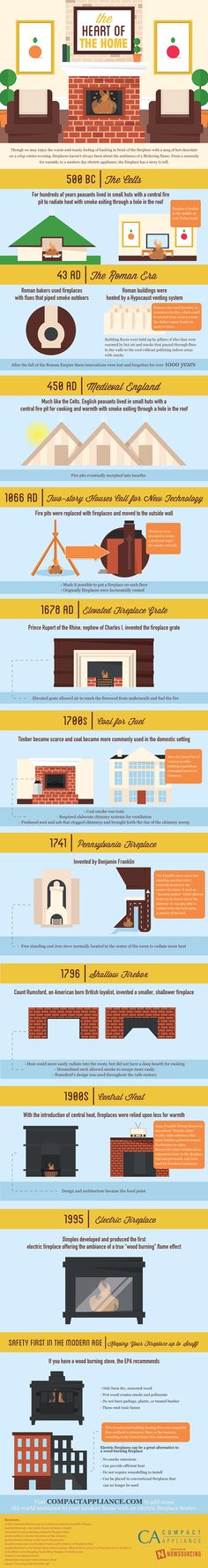 Fireplace Anatomy Elegant 17 Best Chimney Infographics Images