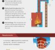 Fireplace Anatomy Elegant 17 Best Chimney Infographics Images