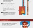 Fireplace Anatomy Elegant 17 Best Chimney Infographics Images