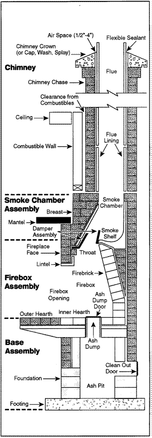 Joel Seigle joels0760 on Pinterest Chimney Anatomy