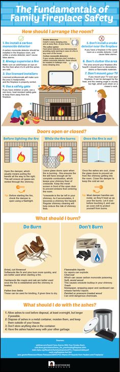 Fireplace Anatomy New 17 Best Chimney Infographics Images