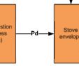 Fireplace Anatomy Unique Block Diagram Illustrating the Structure Of the Stove Model