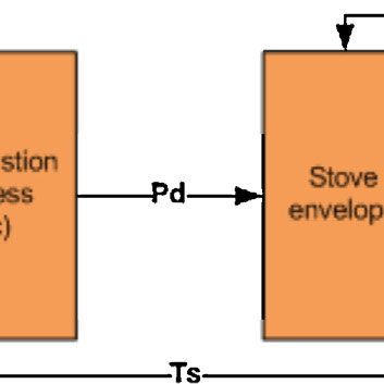 Fireplace Anatomy Unique Block Diagram Illustrating the Structure Of the Stove Model