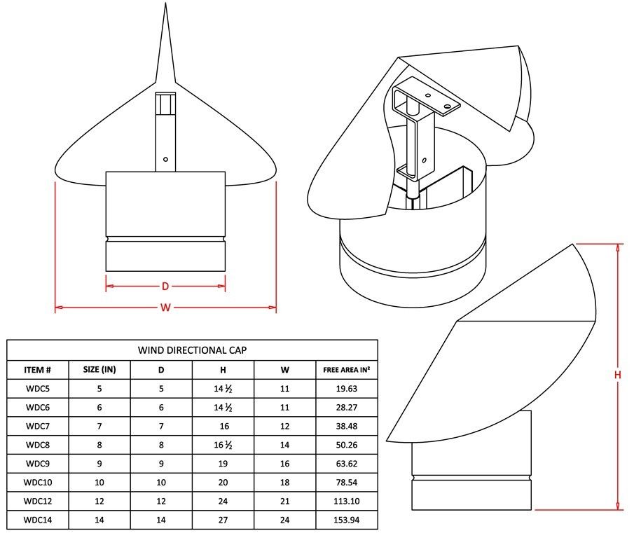 Fireplace Chimney Cap Lovely Wind Directional Chimney Cap Stainless Steel