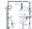 Fireplace Chimney Liner Unique Izokompakt Insulated Chimney From Stainless Steel