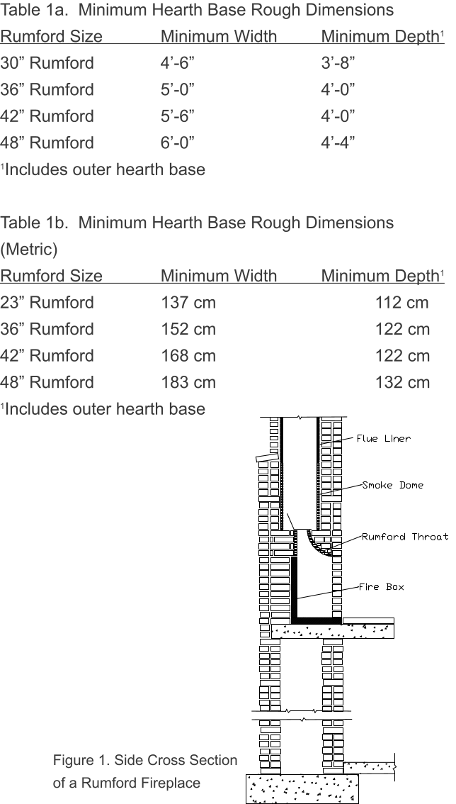 Fireplace Clearance to Combustibles Fresh Rumford Fireplace Installation Instructions by Sandkuhl