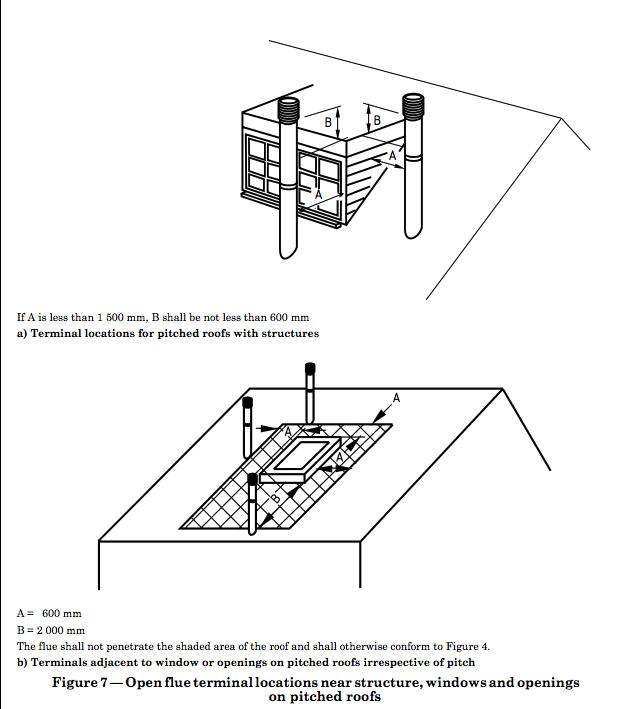 Fireplace Clearance to Combustibles Luxury Chimney Height Rules Height & Clearance Requirements for