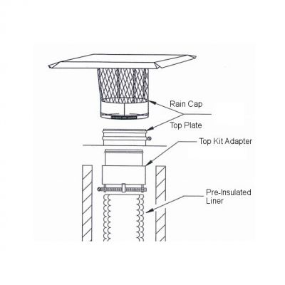 Fireplace Clearance to Combustibles Luxury Pre Insulated Chimney Liner Kit Flexible Stainless Steel