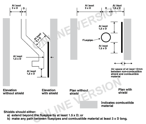 Flue pipe clearances heat shielding UK stove building regs J flue distance bustibles