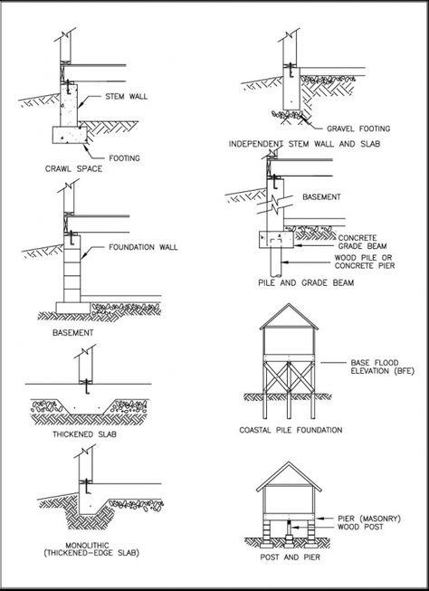 Foundations may be designed in accordance with the values e10dd3d30f68f12a5d4fe2c213c0bf44 how to design foundation