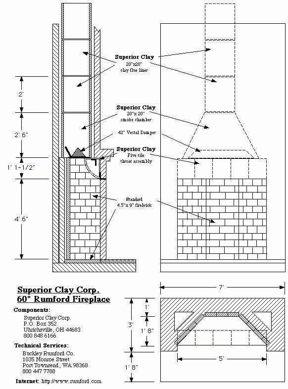 Fireplace Construction Plans Fresh How too My Future Home