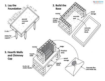 Fireplace Dimensions Luxury 7 Outdoor Fireplace Dimensions Ideas