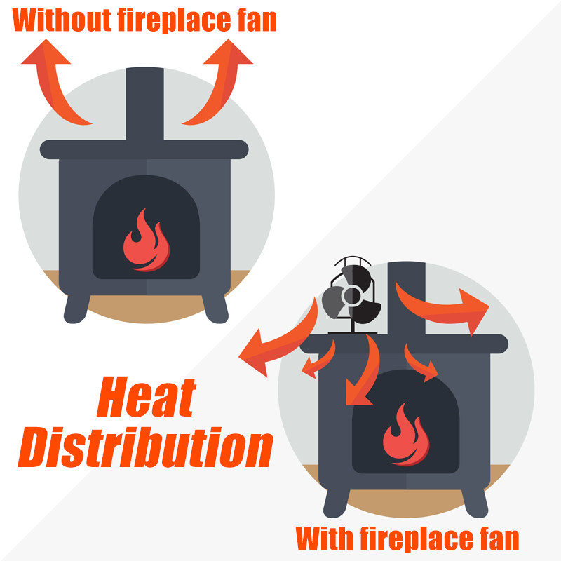 Fireplace Fans New 5 Blade Heat Self Powered Wood Stove Fan Burner Fireplace Silent Ecofan