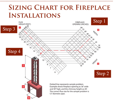 Determining Fireplace Liner Sizing fireplace sizing photo