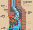 Fireplace Flue Damper Best Of Venting A Gas Fireplace Through Existing Chimney