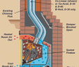 Fireplace Flue Damper Best Of Venting A Gas Fireplace Through Existing Chimney