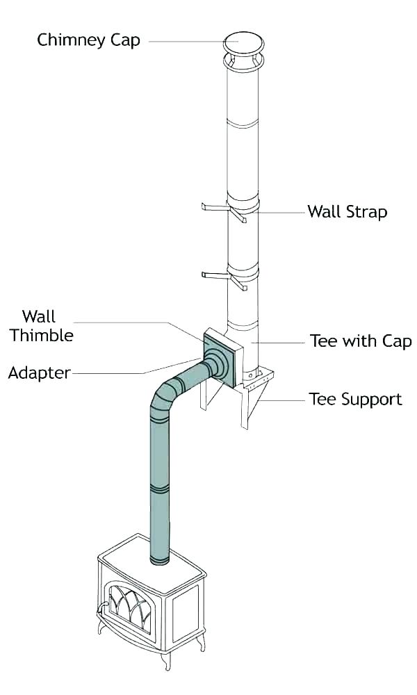 Fireplace Flue Damper Lovely Charming Gas Fireplace Damper Insert Flue Open Closed