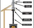 Fireplace Flue Pipe Awesome Image Result for How to Install Wood Stove Pipe Through Wall