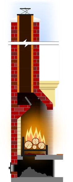 28 Best Fireplace damper images in 2019 e7e08a239f e153ce6ac61b chimney cap parrilla