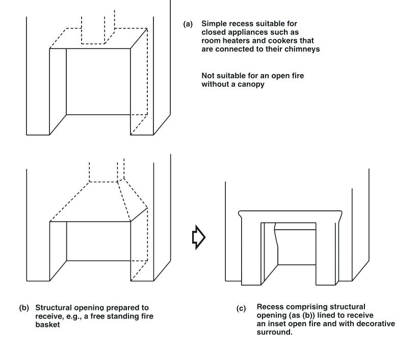 fireplace flue damper diagram chimney heatilator gas recess designing buildings wiki alluring