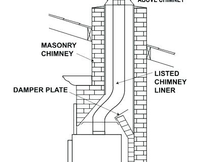 Fireplace Flute New Fireplace Diagram Parts Insert Wiring A Surprising