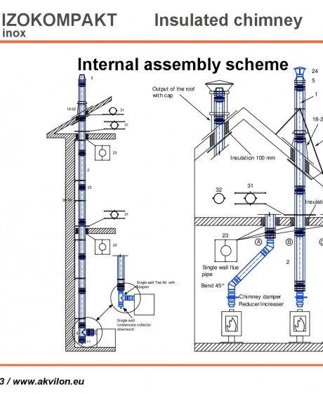 IZOKOMPAKT insulated chimney from stainless steel folder