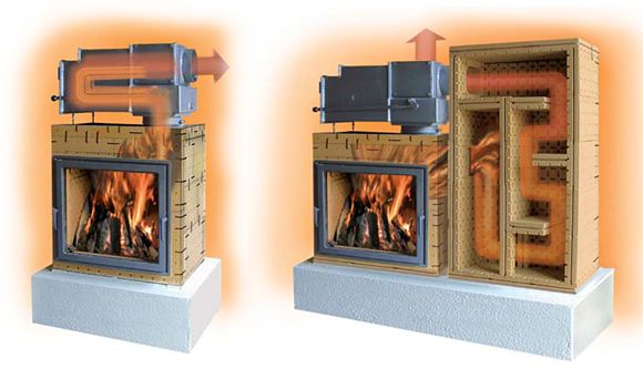 Fireplace Heat Exchanger Home Depot Unique Wärmetauscher Kachelofen Ambio Angebote Einsparung