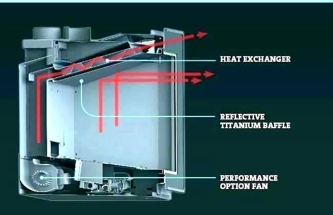 Fireplace Heater Blower Inspirational Full Size Wood Stove Heat with Fan Pellet Chimney Water