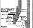 Fireplace Inspection and Cleaning Luxury 174 Best Chimney Sweep Services Images In 2019