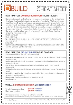 Fireplace Inspection Cost New Construction Bud Cheat Sheet