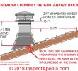 Fireplace Inspection Near Me Elegant Chimney Height Rules Height & Clearance Requirements for