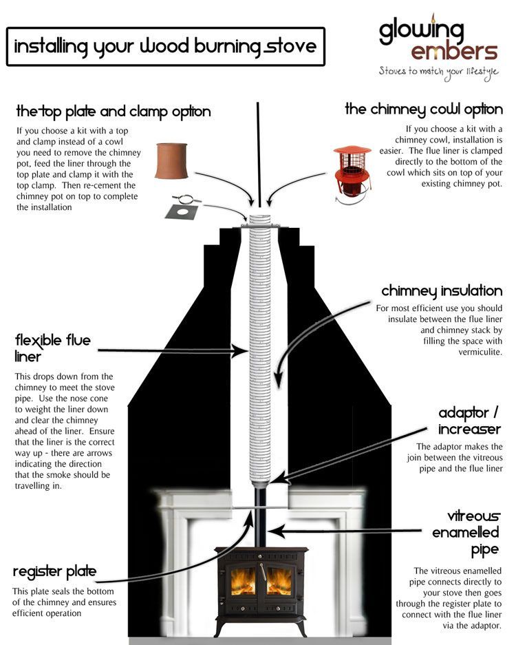Chimney installations Wood Burning Stoves Modern b4060daef9e3cd96ecb428afad625f55
