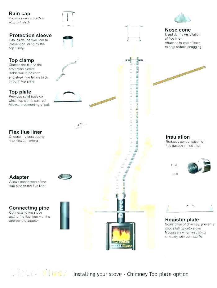 fireplace pipe kit – philadelphiagaragedoors fireplace pipe kit pellet stove chimney liner kit fireplace home depot wood pipe stoves gas woo into fireplace screens lowes fireplace ideas wood