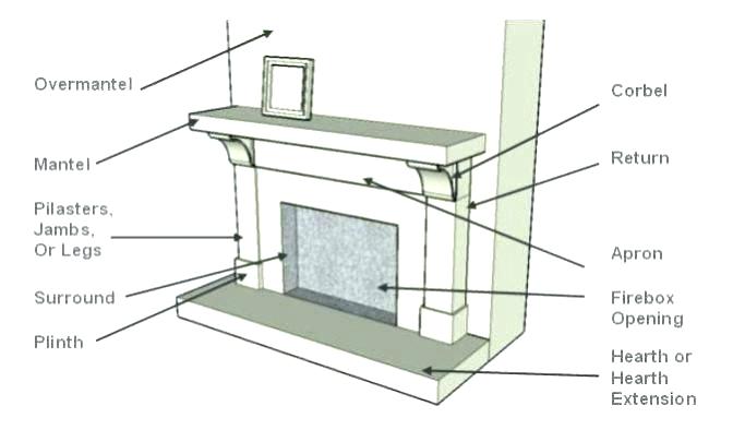 Fireplace Mantel Parts Inspirational Gas Fireplace thermocouple Diagram Damper Flue Unique Wiring