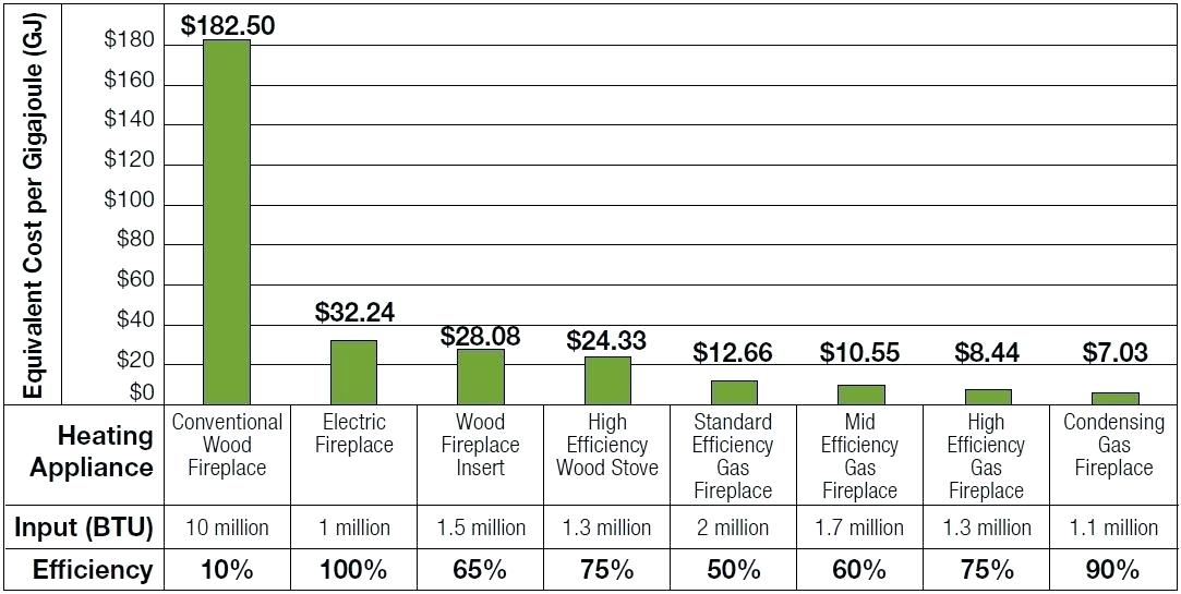 gas fireplace starting instructions what other features do i need to be aware of when ing a natural majestic pilot light napoleon ins